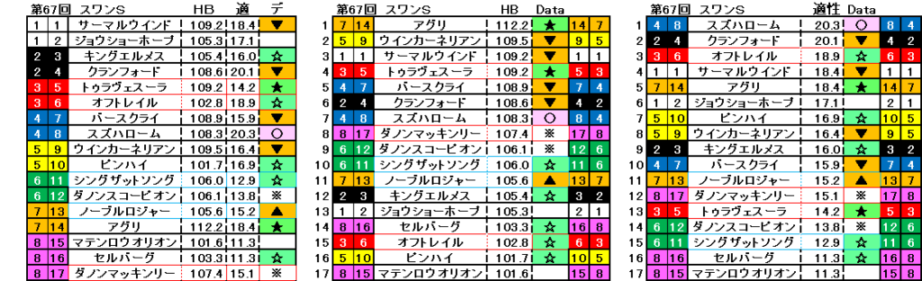 2024　スワンＳ　自動データ印　結果